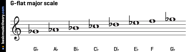 G-flat major scale