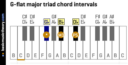 G-flat major triad chord intervals