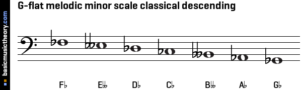 G-flat melodic minor scale classical descending