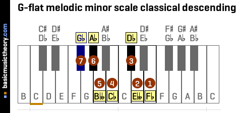 G-flat melodic minor scale classical descending