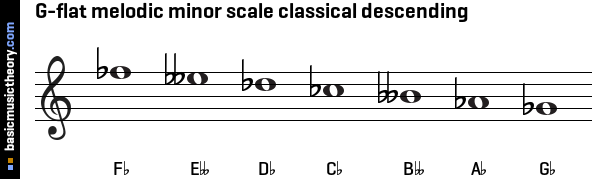 G-flat melodic minor scale classical descending