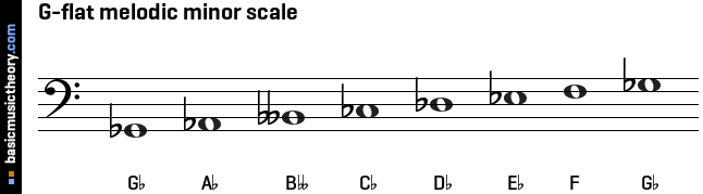 G-flat melodic minor scale