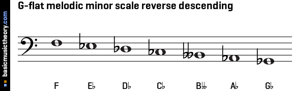 G-flat melodic minor scale reverse descending
