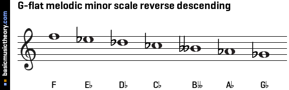 G-flat melodic minor scale reverse descending