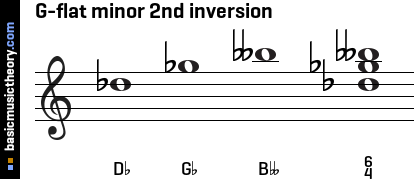 G-flat minor 2nd inversion