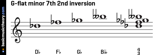 G-flat minor 7th 2nd inversion