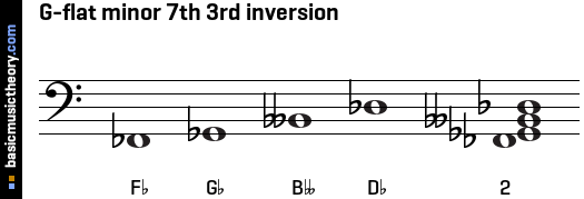 G-flat minor 7th 3rd inversion