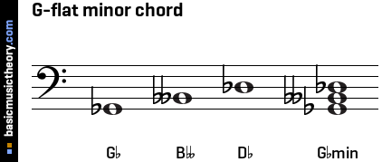 G-flat minor chord