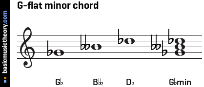 G-flat minor chord
