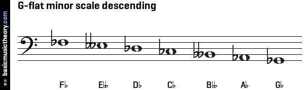 G-flat minor scale descending