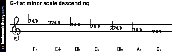 G-flat minor scale descending