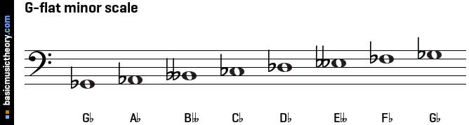 G-flat minor scale