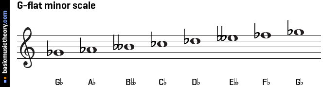 G-flat minor scale