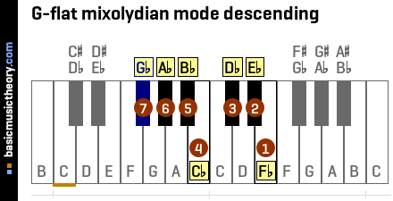G-flat mixolydian mode descending