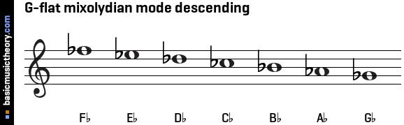 G-flat mixolydian mode descending