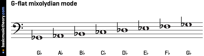 G-flat mixolydian mode