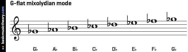 G-flat mixolydian mode