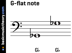 G-flat note