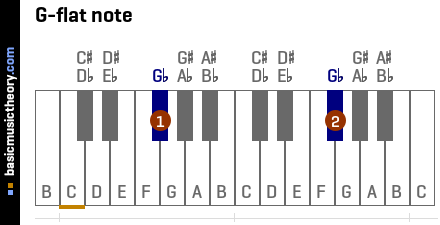 G-flat note