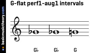 G-flat perf1-aug1 intervals