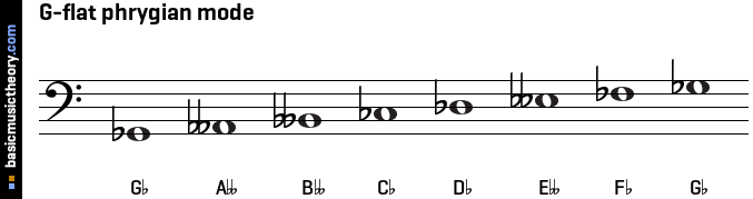 G-flat phrygian mode