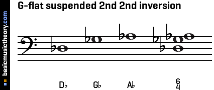 G-flat suspended 2nd 2nd inversion