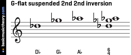 G-flat suspended 2nd 2nd inversion