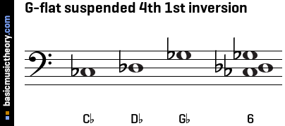 G-flat suspended 4th 1st inversion