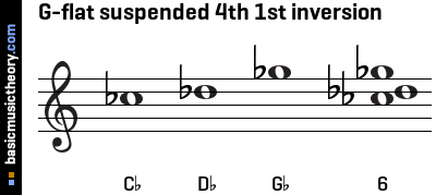 G-flat suspended 4th 1st inversion