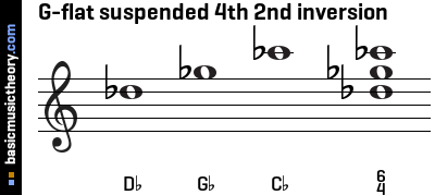 G-flat suspended 4th 2nd inversion