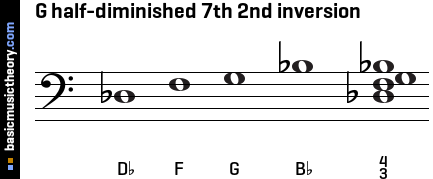 G half-diminished 7th 2nd inversion