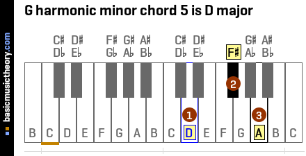 G harmonic minor chord 5 is D major