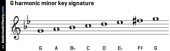 G harmonic minor key signature