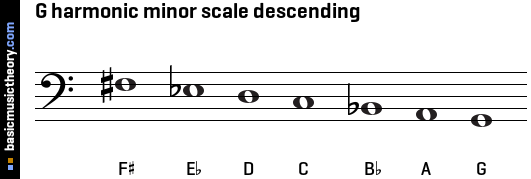 G harmonic minor scale descending