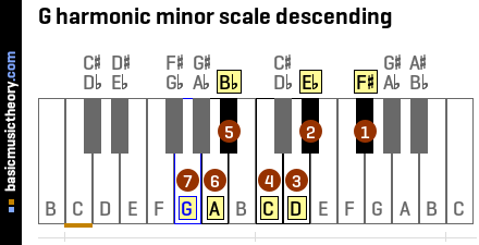 G harmonic minor scale descending