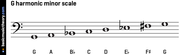 G harmonic minor scale