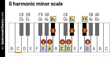 G harmonic minor scale