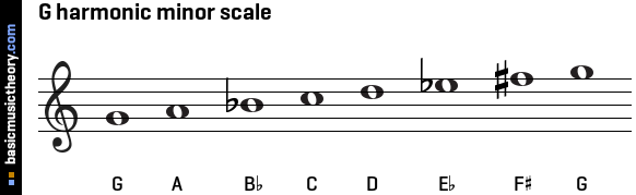 G harmonic minor scale