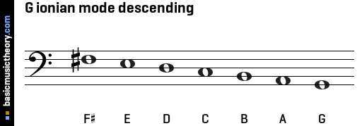 G ionian mode descending