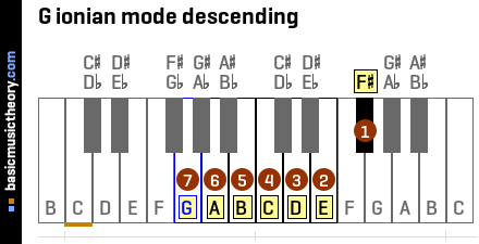 G ionian mode descending