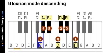 G locrian mode descending