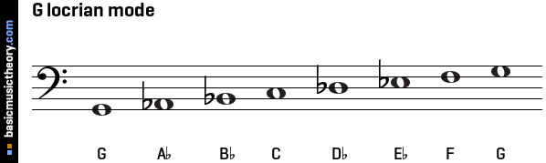 G locrian mode