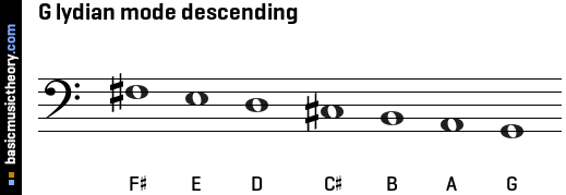 G lydian mode descending