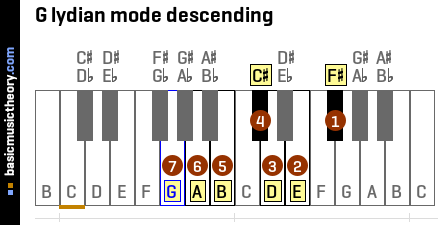 G lydian mode descending