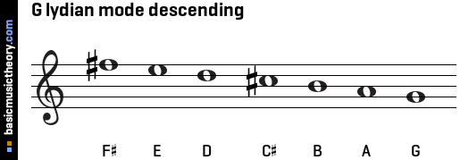 G lydian mode descending