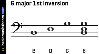 G major 1st inversion