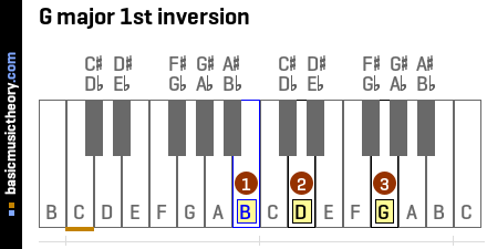 G major 1st inversion