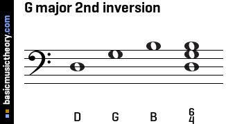 G major 2nd inversion