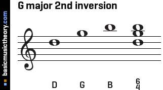 G major 2nd inversion