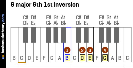 G major 6th 1st inversion